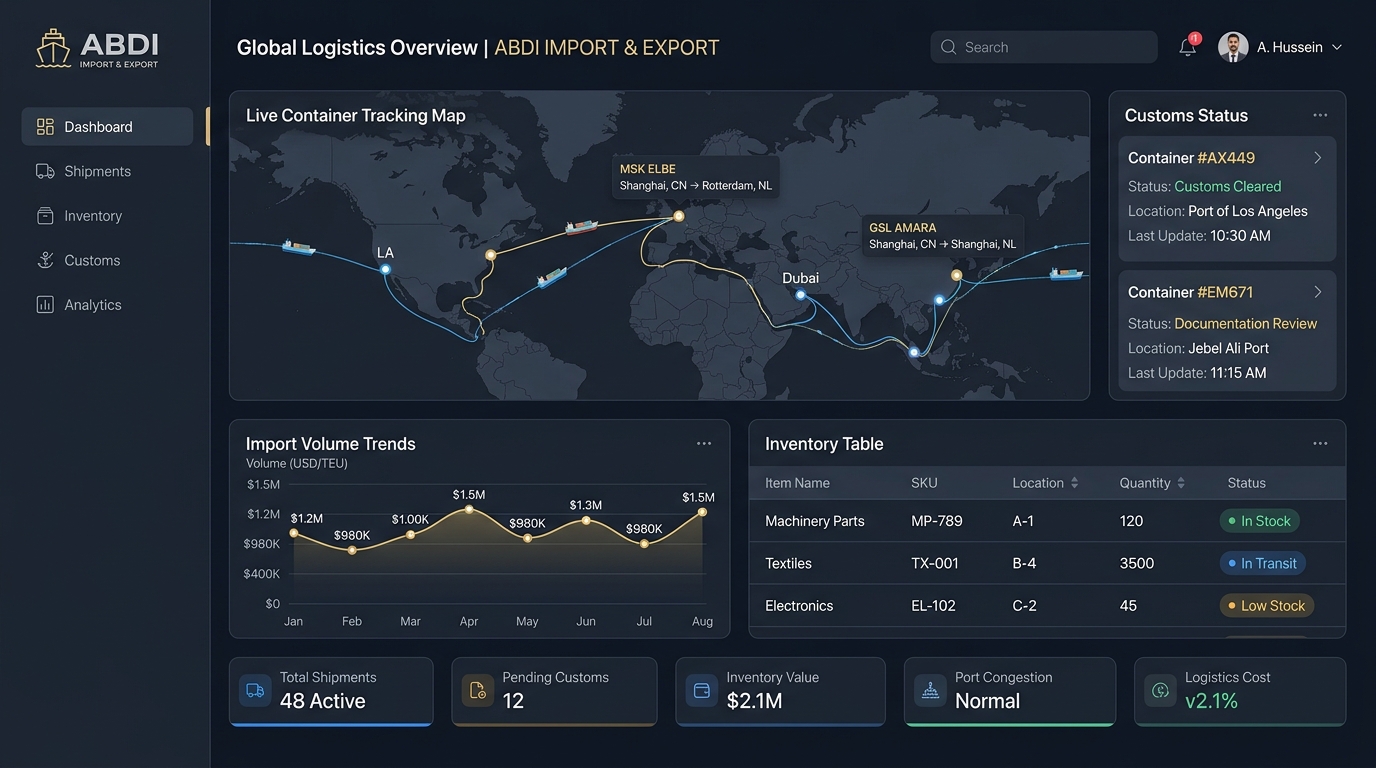 Abdi Import & Export Logistics Operations Dashboard